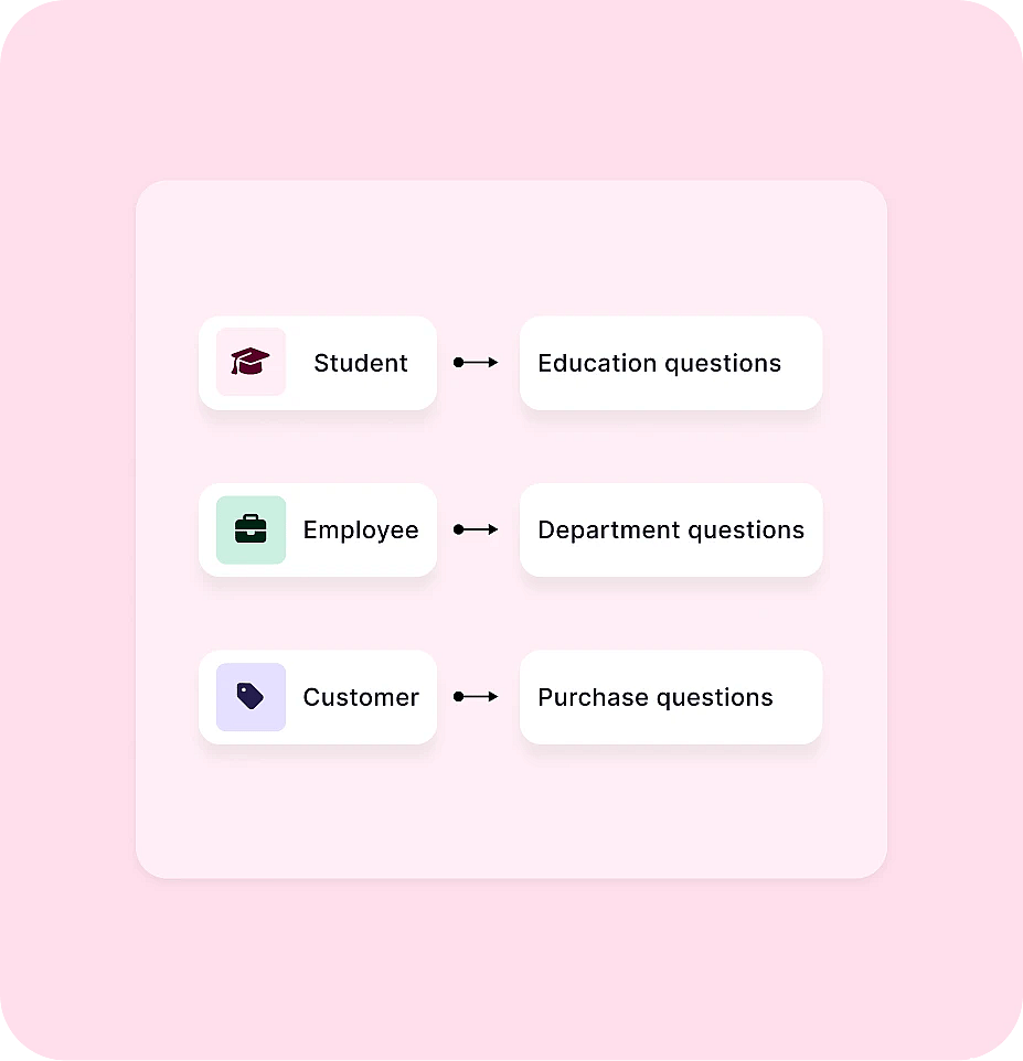 Create personalized experiences in real time